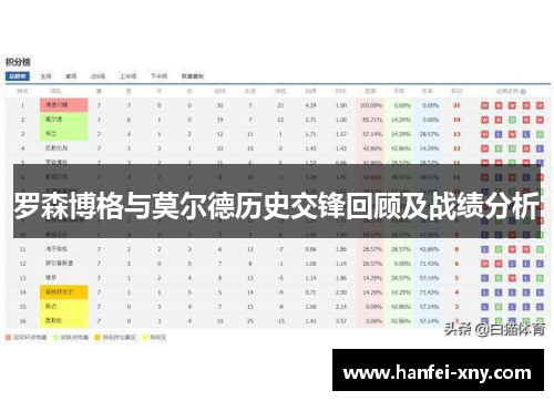 罗森博格与莫尔德历史交锋回顾及战绩分析